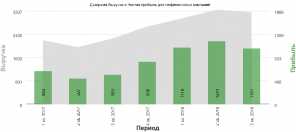 Nvidia пузырь? Полупроводники, альткоины. Объяснение причин высокого P/E.