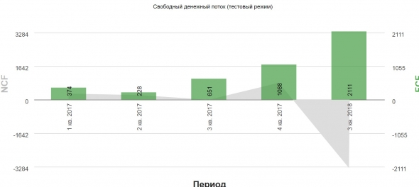 Nvidia пузырь? Полупроводники, альткоины. Объяснение причин высокого P/E.