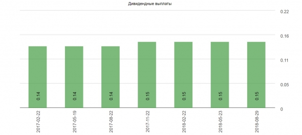 Nvidia пузырь? Полупроводники, альткоины. Объяснение причин высокого P/E.