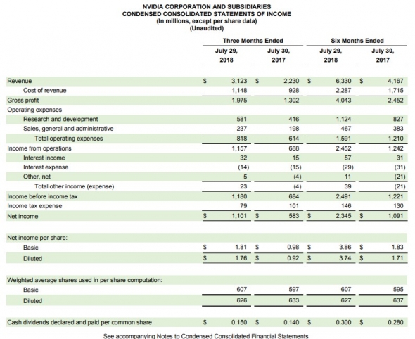 Nvidia пузырь? Полупроводники, альткоины. Объяснение причин высокого P/E.