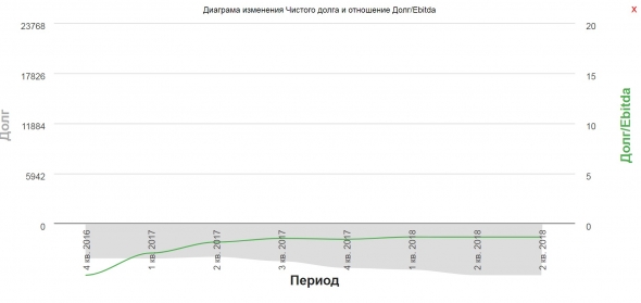 Nvidia пузырь? Полупроводники, альткоины. Объяснение причин высокого P/E.