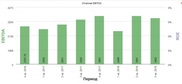 Philip Morris, многообразие брендов. Фундаментальный обзор от курева до пойла. Правильная ПУЗЫРЬковая диаграмма.