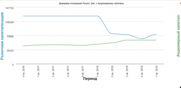 Philip Morris, многообразие брендов. Фундаментальный обзор от курева до пойла. Правильная ПУЗЫРЬковая диаграмма.