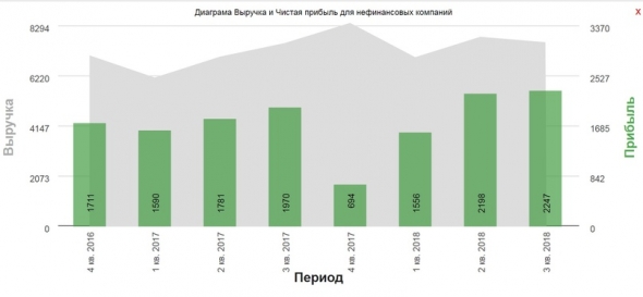 Philip Morris, многообразие брендов. Фундаментальный обзор от курева до пойла. Правильная ПУЗЫРЬковая диаграмма.