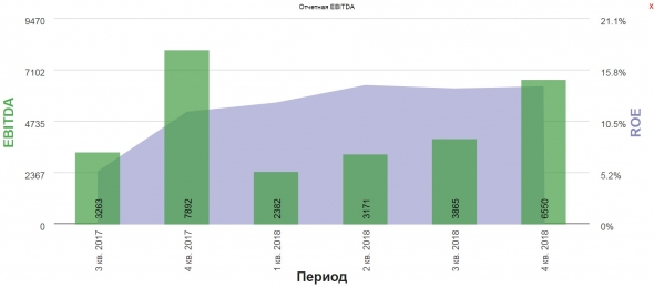 Отчет Alibaba Group 4кв.2018