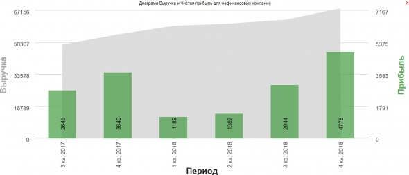 Отчет Alibaba Group 4кв.2018