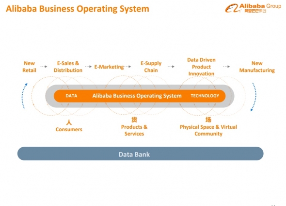 Отчет Alibaba Group 4кв.2018