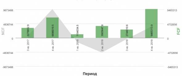 Отчет Alibaba Group 4кв.2018