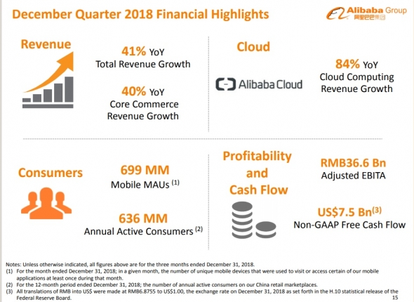 Отчет Alibaba Group 4кв.2018