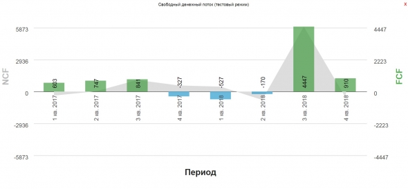 Отчет трамплина Илона Маска за 4квартал 2018 и год(PayPal)