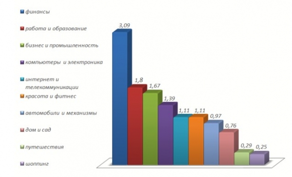 Отчет поисковика Сергея Михайловича за 4квартал 2018(Google)