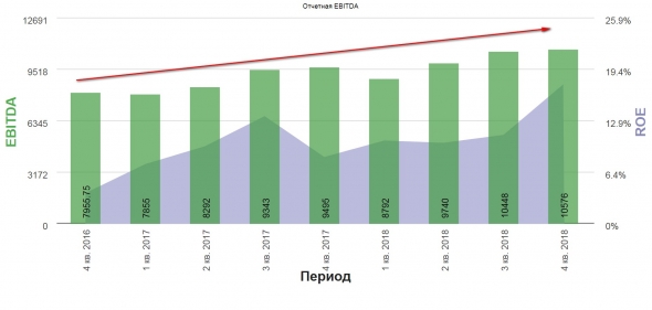 Отчет поисковика Сергея Михайловича за 4квартал 2018(Google)