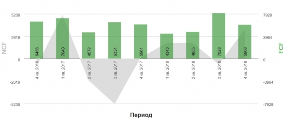 Отчет поисковика Сергея Михайловича за 4квартал 2018(Google)