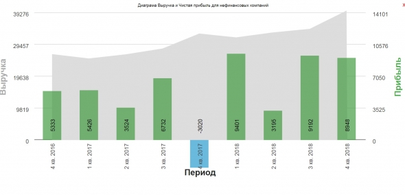 Отчет поисковика Сергея Михайловича за 4квартал 2018(Google)