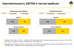 ПАО Роснефть отчет 4 кв. 2018. Мир розовых единорогов.