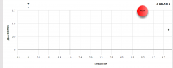 ПАО Роснефть отчет 4 кв. 2018. Мир розовых единорогов.