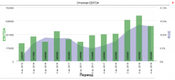 ПАО Роснефть отчет 4 кв. 2018. Мир розовых единорогов.