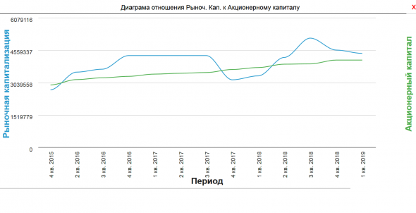 ПАО Роснефть отчет 4 кв. 2018. Мир розовых единорогов.