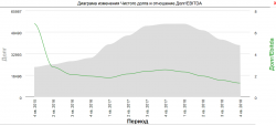 ПАО Роснефть отчет 4 кв. 2018. Мир розовых единорогов.