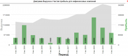 ПАО Роснефть отчет 4 кв. 2018. Мир розовых единорогов.