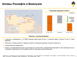 ПАО Роснефть отчет 4 кв. 2018. Мир розовых единорогов.