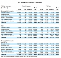 Philip Morris International, 4кв 2018. IQos рулит?