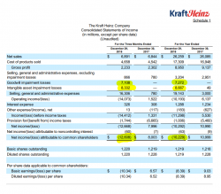 Kraft Heinz, годовой отчет 2018.