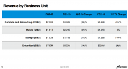 Micron 1 квартал 2019. Микроша окончательно приболел?!