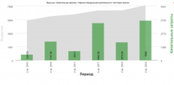 Отчет Мать и Дитя 2018 4 квартал МСФО