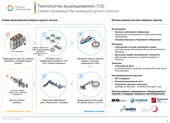 Русская Аквакультура МСФО 2018. Немного занимательной биологии и "подстав" по МСФО. Вегетарианцам не смотреть!