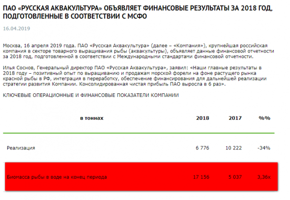 Русская Аквакультура МСФО 2018. Немного занимательной биологии и "подстав" по МСФО. Вегетарианцам не смотреть!