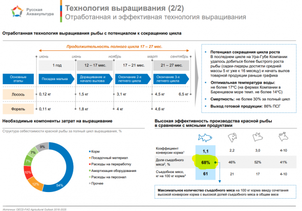 Русская Аквакультура МСФО 2018. Немного занимательной биологии и "подстав" по МСФО. Вегетарианцам не смотреть!