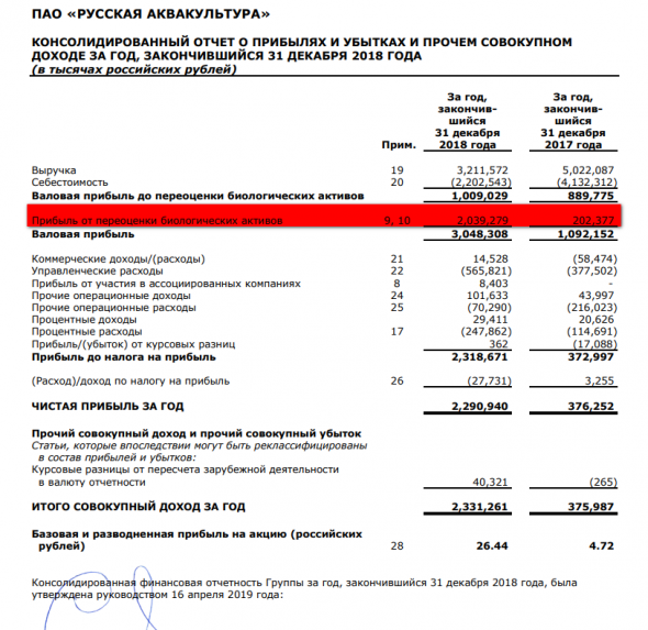 Русская Аквакультура МСФО 2018. Немного занимательной биологии и "подстав" по МСФО. Вегетарианцам не смотреть!