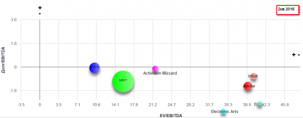 Психология торговли 5 часть. Можно ли было «заванговать» крушение Activision Blizzard?