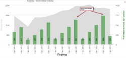 Северсталь МСФО 2019 1 квартал. Тучи над компанией? Бонус! Идея как торгануть ВТБ