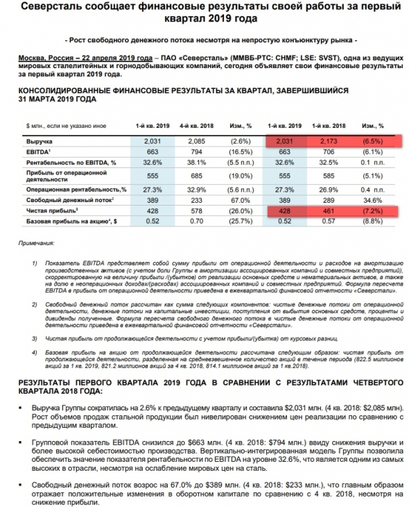 Северсталь МСФО 2019 1 квартал. Тучи над компанией? Бонус! Идея как торгануть ВТБ