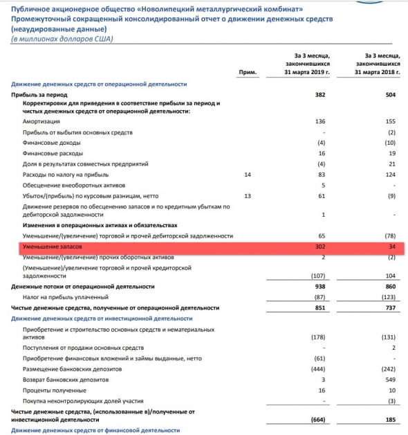 НЛМК отчет  МСФО 1 кв 2019. Первые признаки кризиса в отрасли?