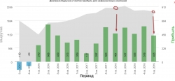 Северсталь МСФО 2019 1 квартал. Тучи над компанией? Бонус! Идея как торгануть ВТБ