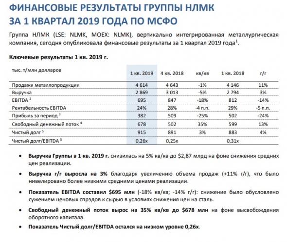 НЛМК отчет  МСФО 1 кв 2019. Первые признаки кризиса в отрасли?