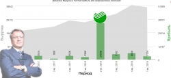 Обзор результатов 1 кв. 2019  печального Mail , великолепного Yandex, и Google(отчетность за 1кв еще не вышла) для сравнения.