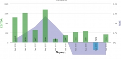 Обзор результатов 1 кв. 2019  печального Mail , великолепного Yandex, и Google(отчетность за 1кв еще не вышла) для сравнения.