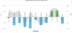 Tesla 1q 2019 Печальный провал