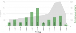 Tesla 1q 2019 Печальный провал