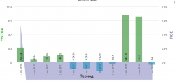 Tesla 1q 2019 Печальный провал