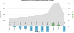 Tesla 1q 2019 Печальный провал