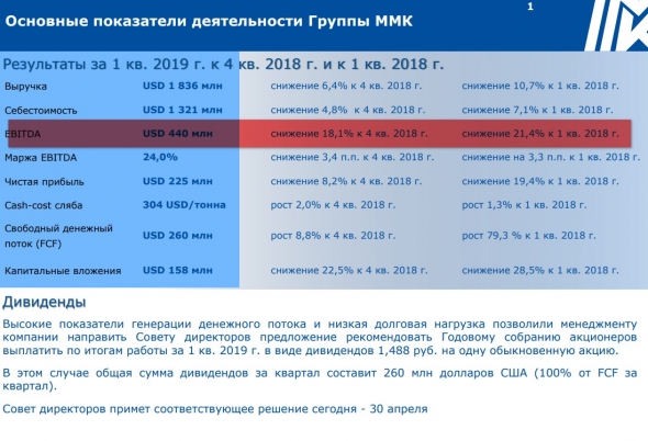 ММК 1 квартал 2019 МСФО. Отражение первых кризисных ноток в отрасли.