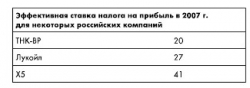 Apple 1квартал 2019 МСФО Что может заставить полтора миллиарда клиентов поменять старое яблоко на новое яблоко?