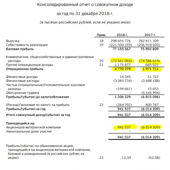 Магнит 1кв 2019 МСФО. Когда плохие показатели не так важны.