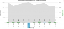 Qualcomm 1q 2019  4,7млрд долларов животворящие.