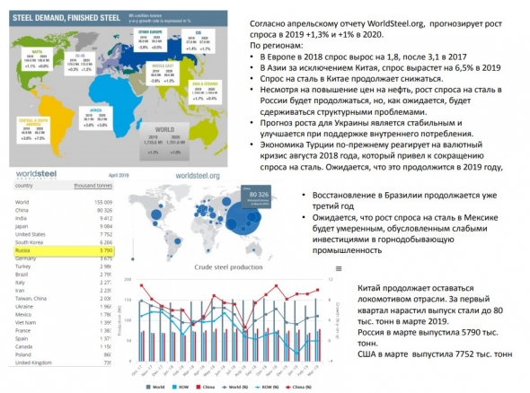 Небольшое исследование по мировым металлургам, а также обобщение по отечественным.